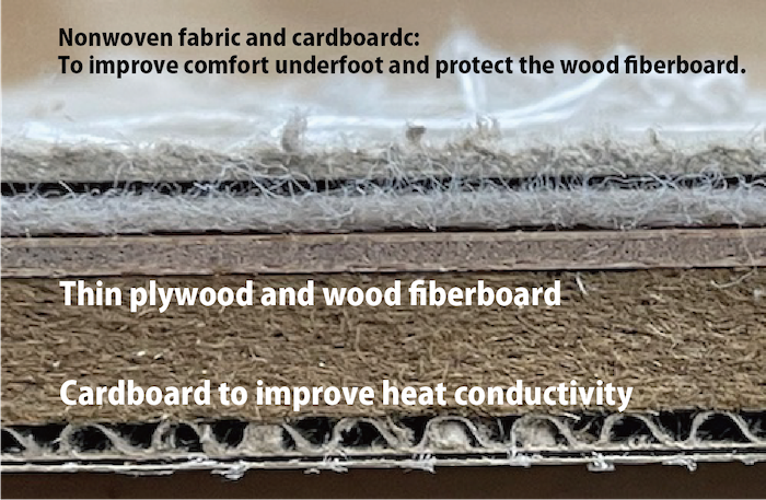 Floor Heating