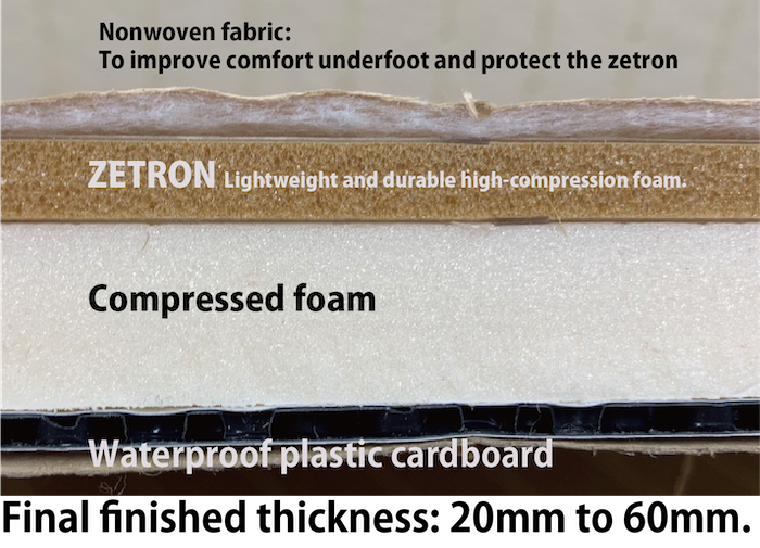 Zetron Usage